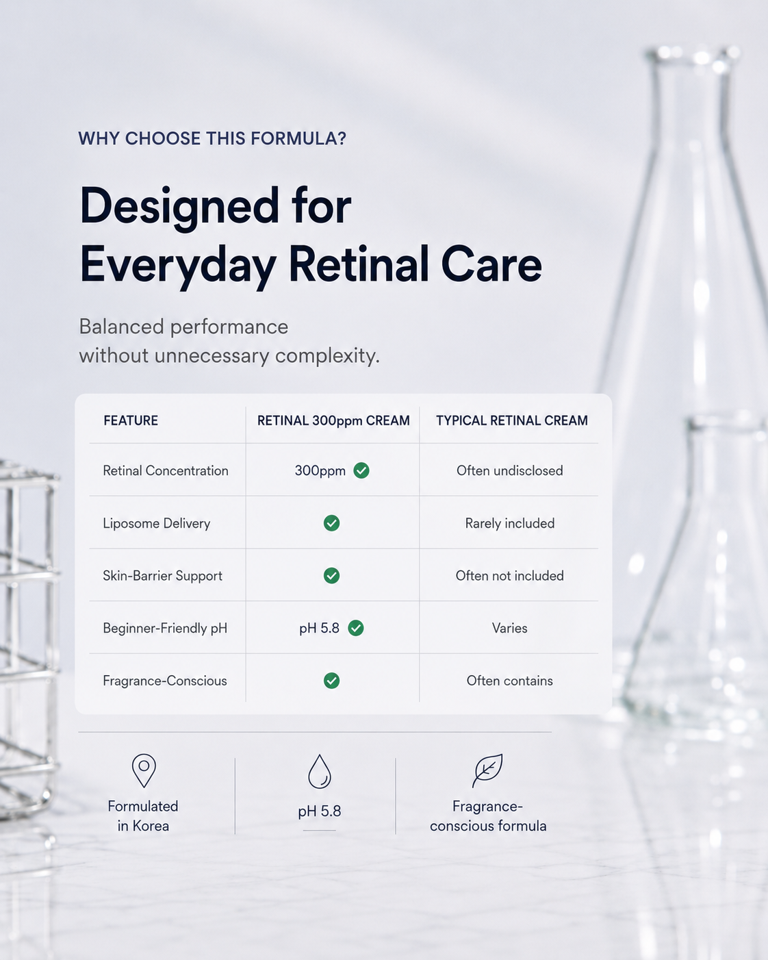 [1+1] DERMA FACTORY Retinal 300ppm Cream 30ml